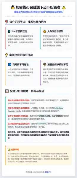 加密货币窃贼线下恐吓投资者