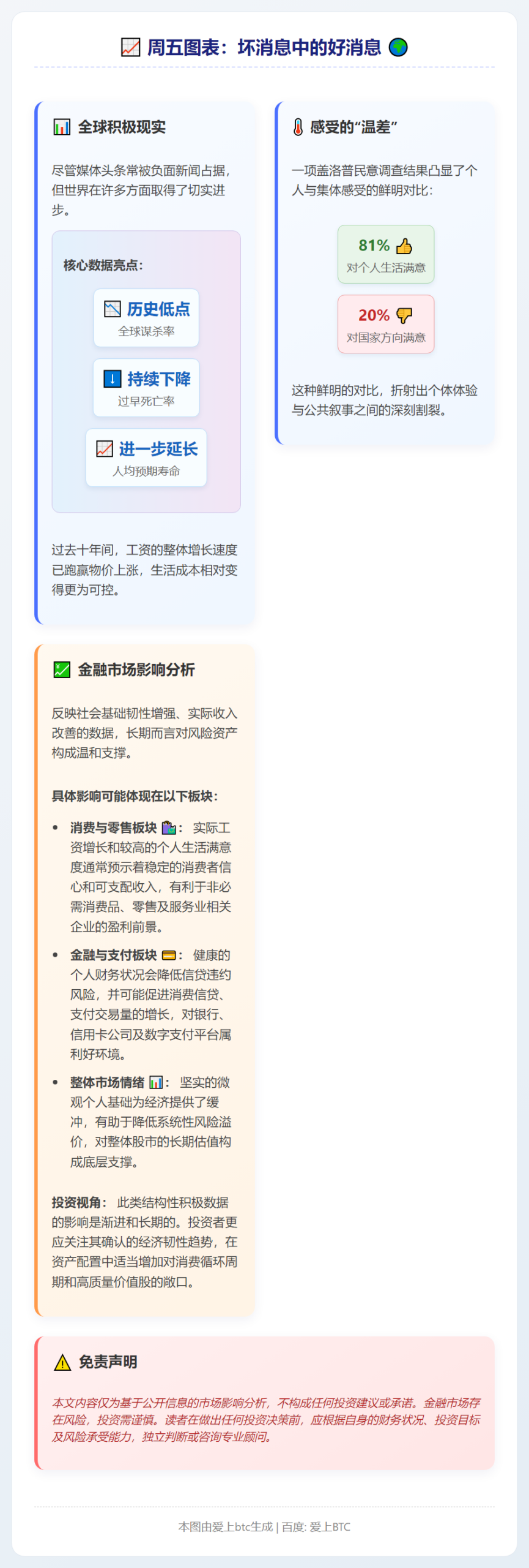 周五图表：坏消息中的好消息