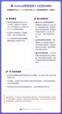 Solana网络增发7.5亿枚USDC