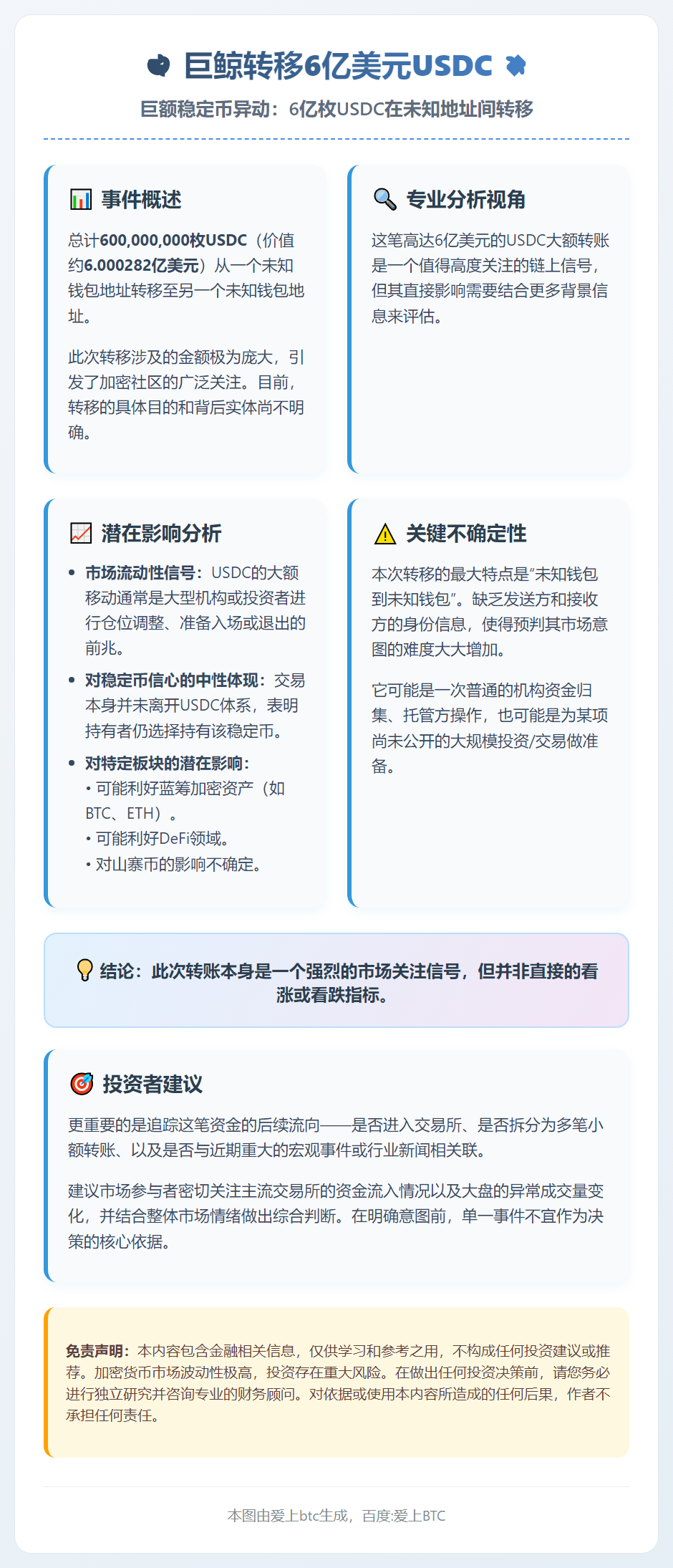 巨鲸转移6亿美元USDC