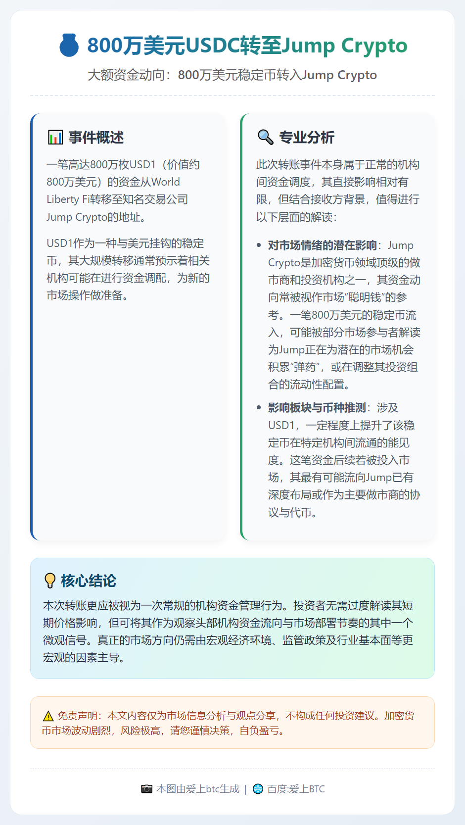 800万美元USDC转至Jump Crypto