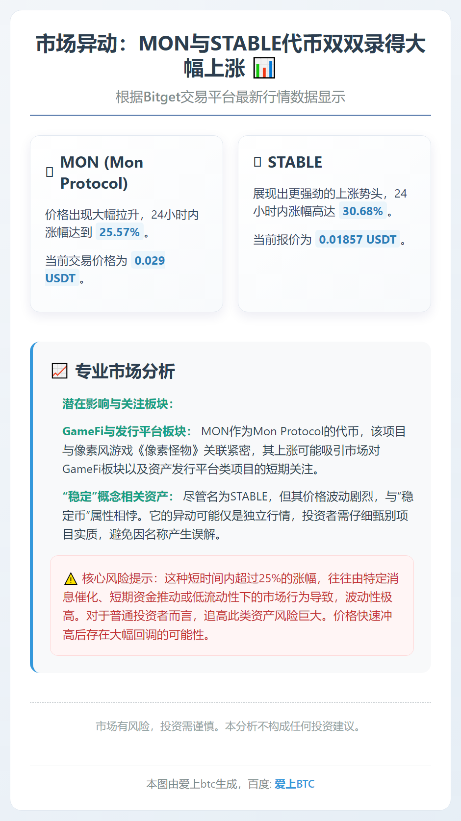 MON与STABLE涨幅超25%