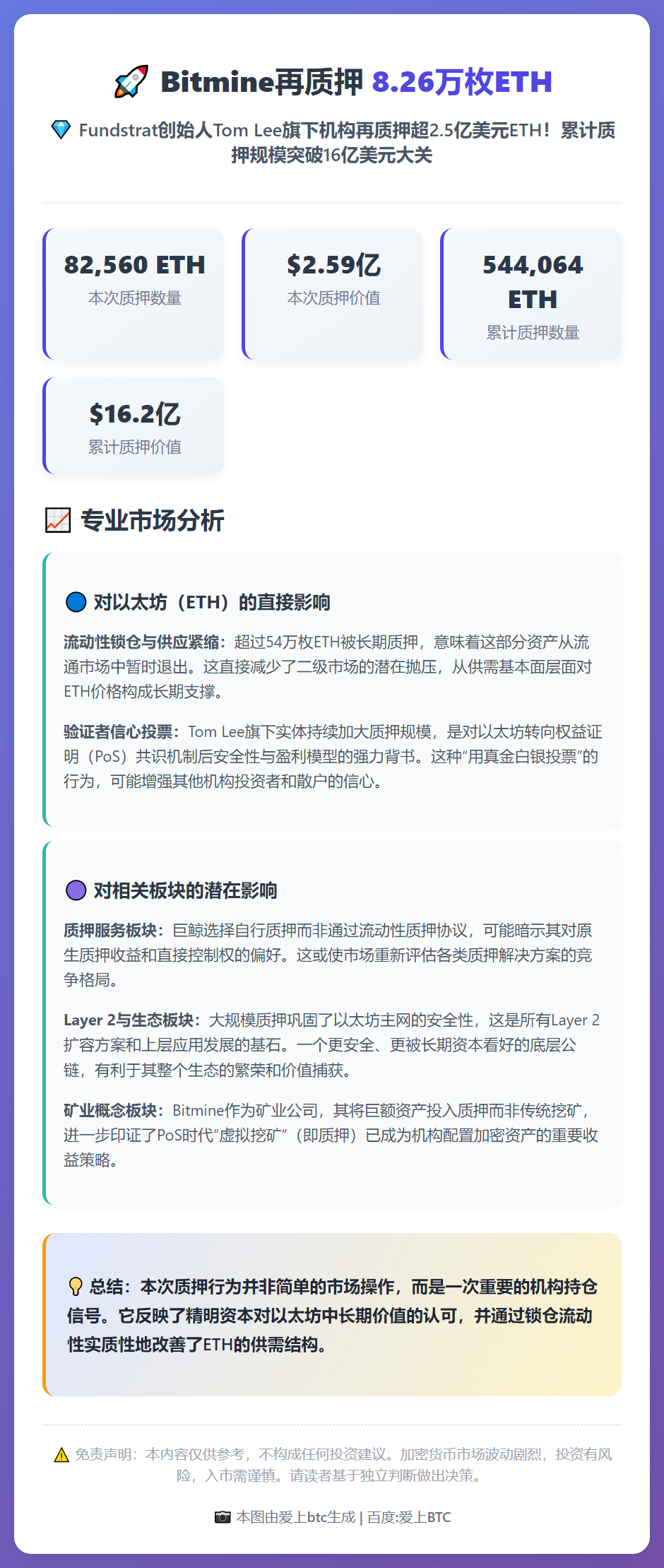 Bitmine再质押8.26万枚ETH