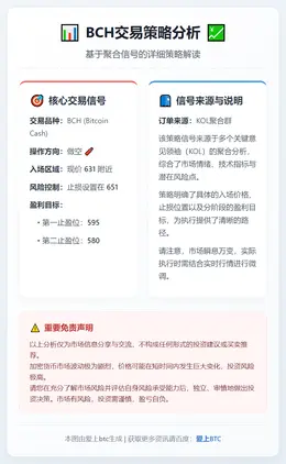 2026-01-03 11:34:08 BCH现价631附近做空策略
