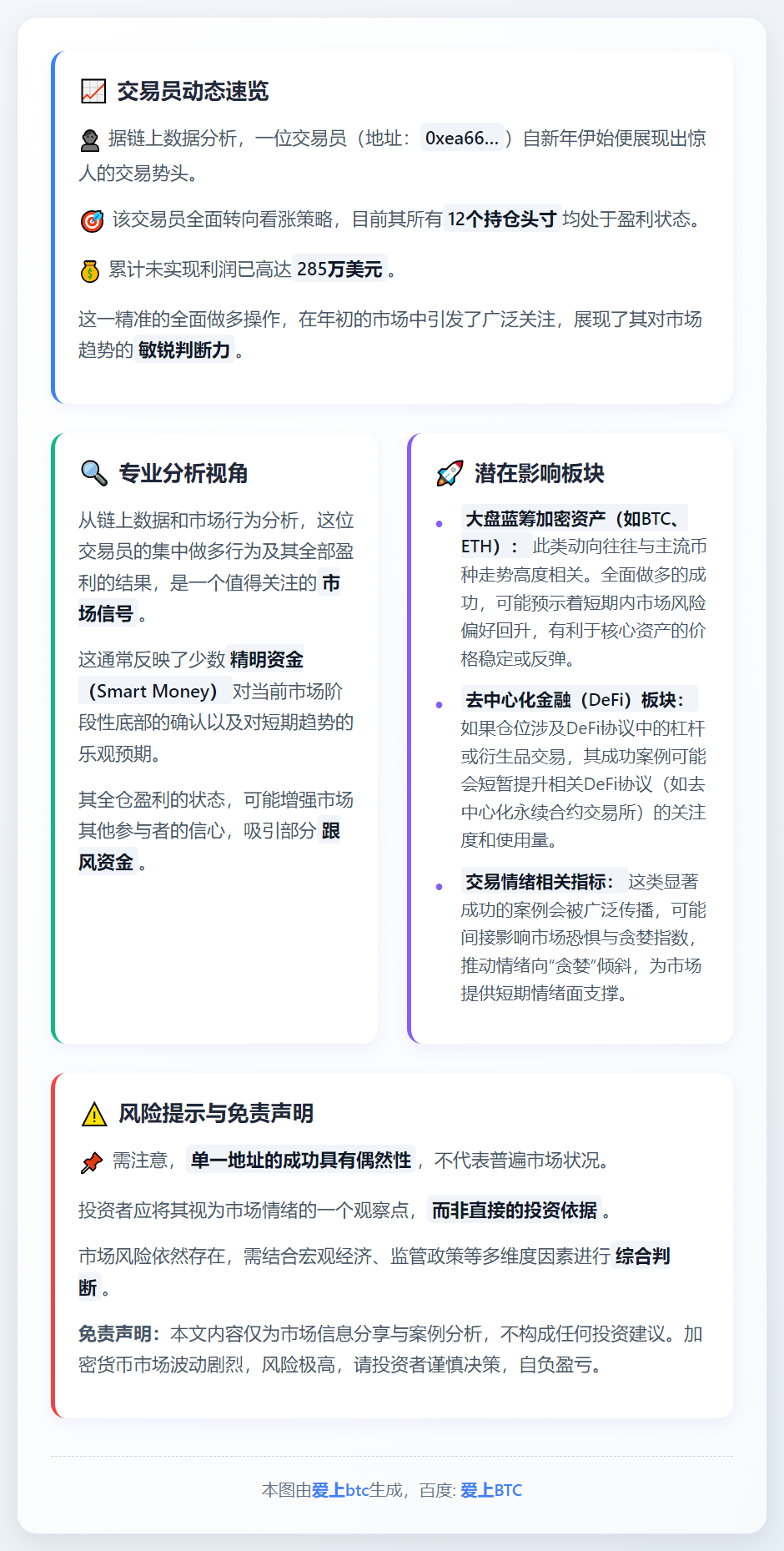 2026首日交易员12仓全赚285万