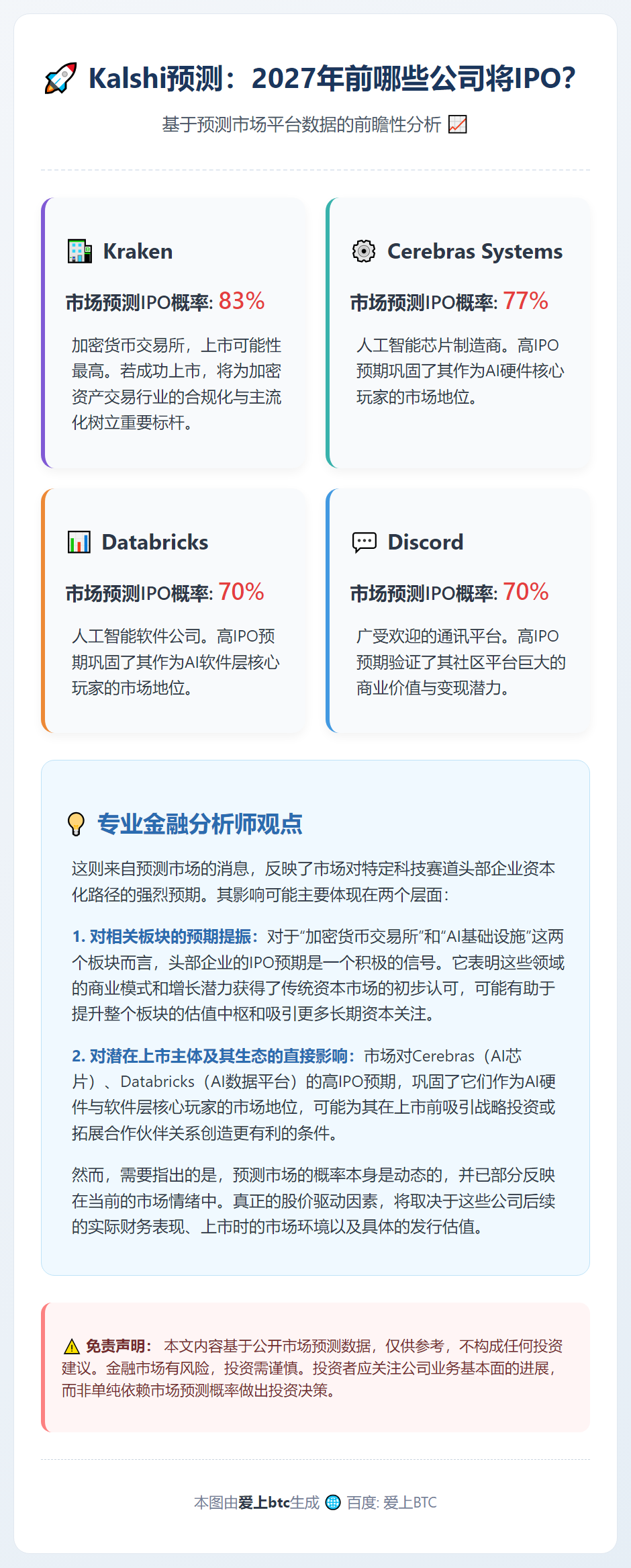 Kalshi预测：2027年前哪些公司将IPO？