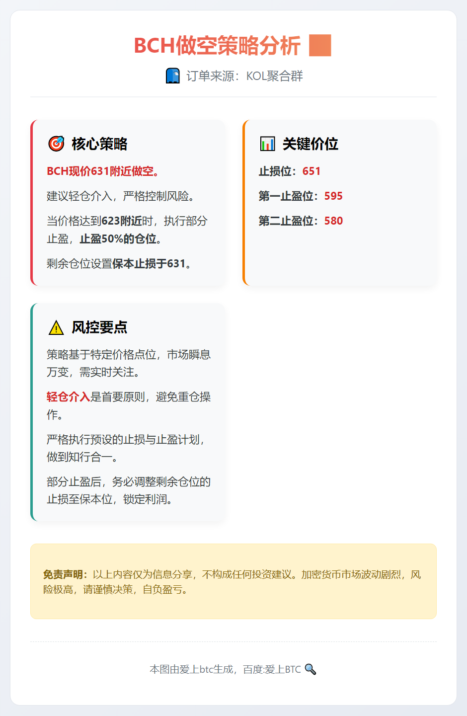 BCH做空策略