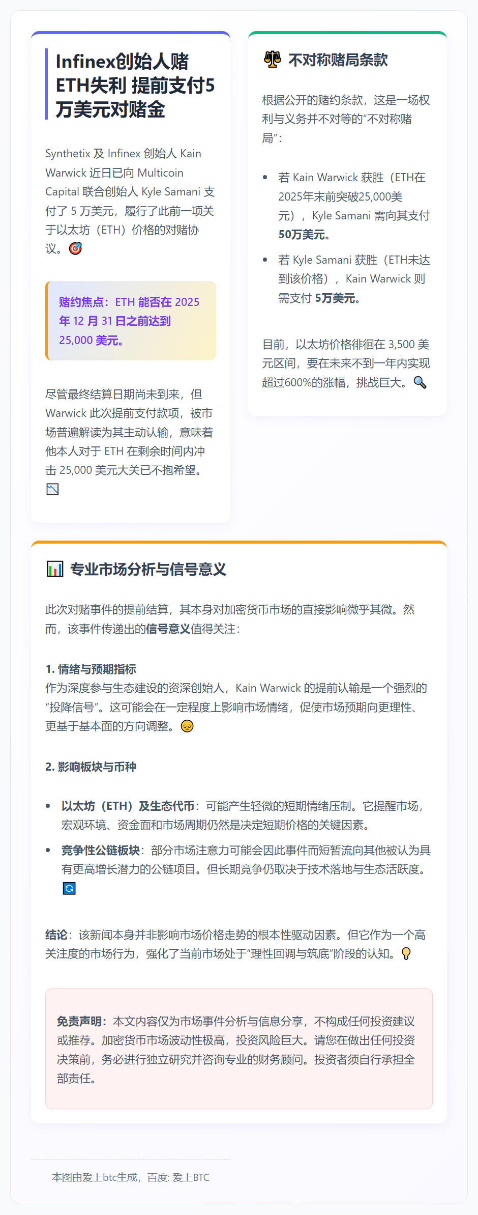 Infinex创始人赌ETH失利 付Multicoin联创5