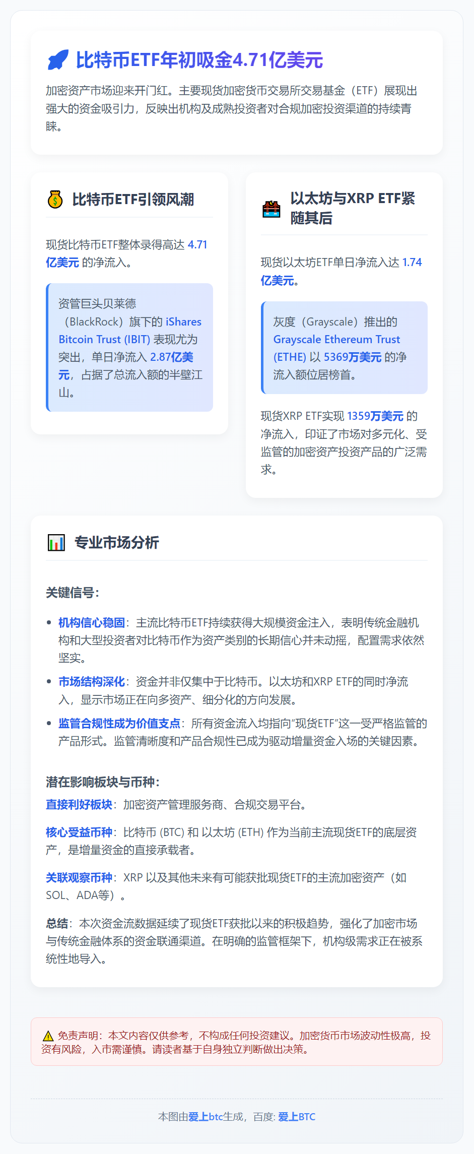 比特币ETF年初吸金4.71亿美元