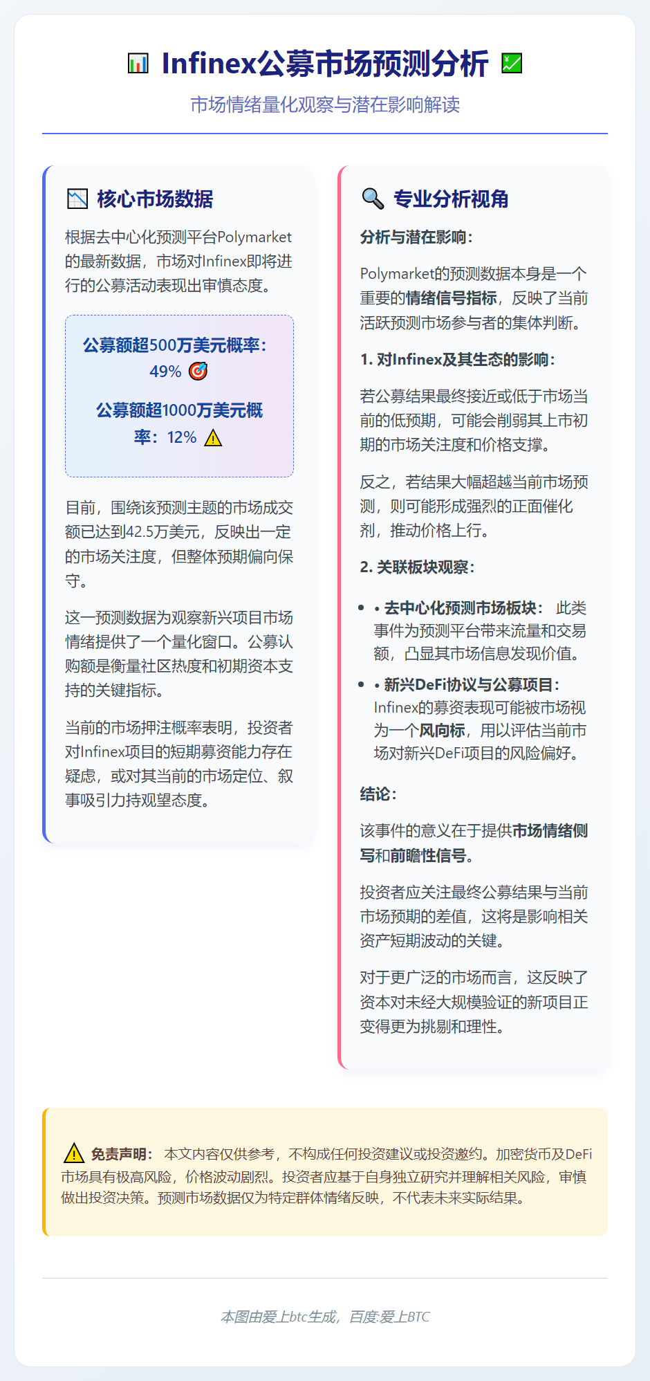 Infinex公募额超500万概率49%