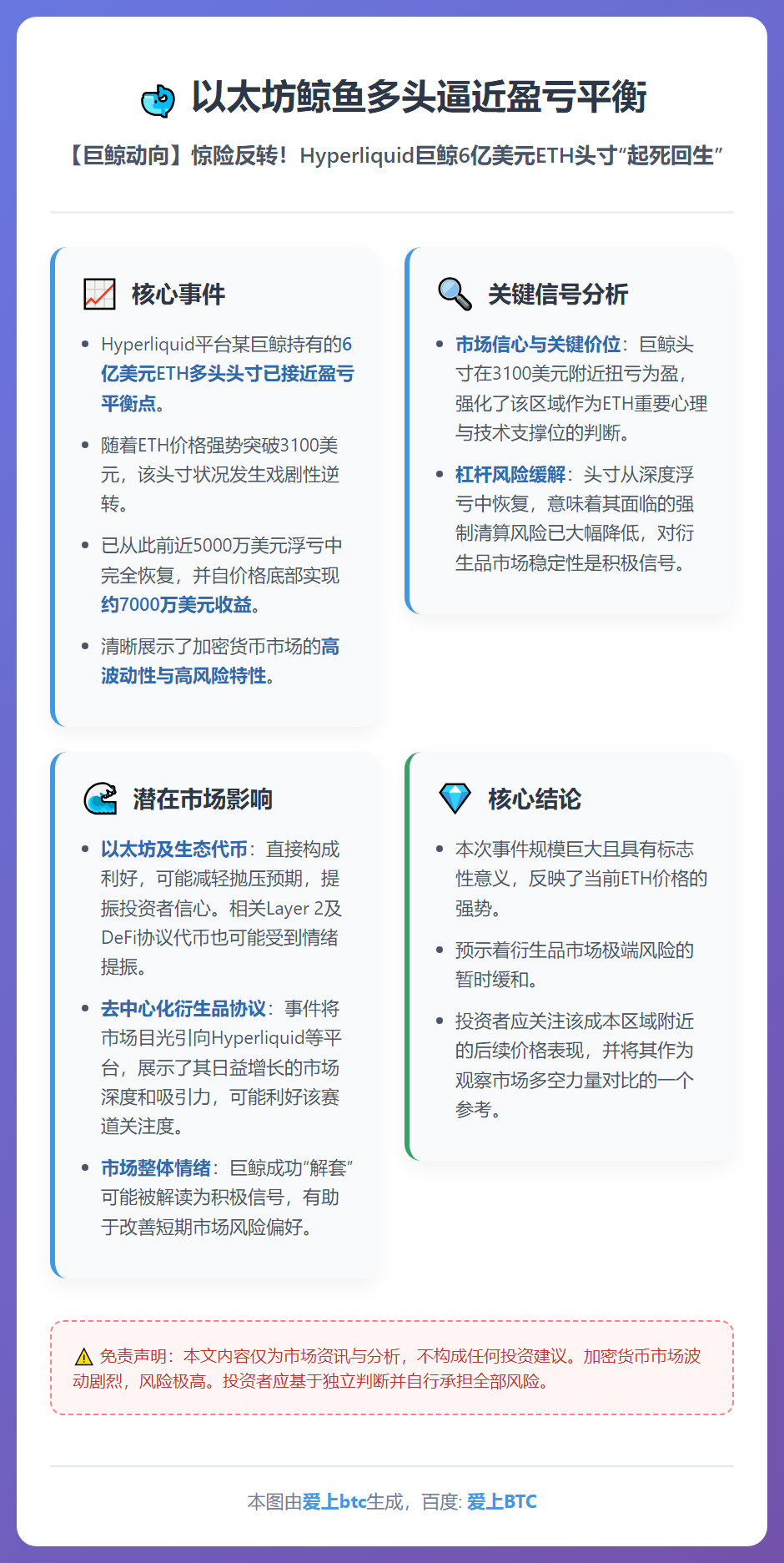 以太坊鲸鱼多头逼近盈亏平衡