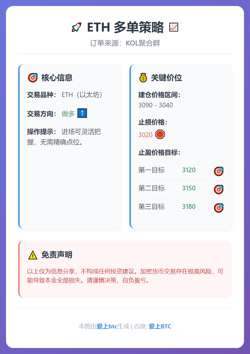 ETH多单策略