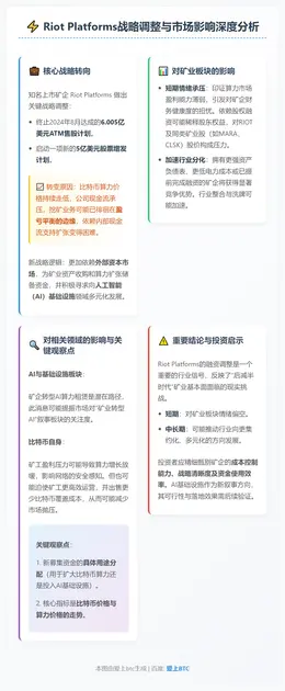 Riot Games融资5亿美元重启ATM业务，比特币挖矿现