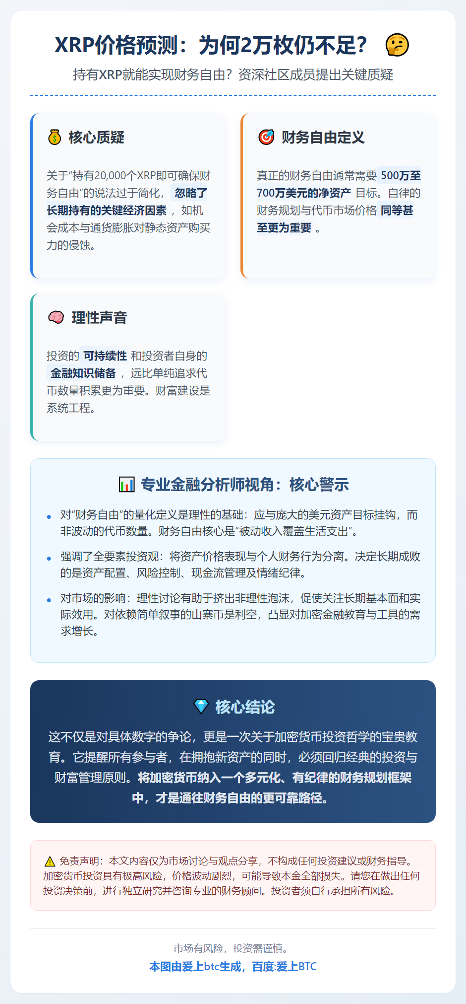 XRP价格预测：为何2万枚仍不足？