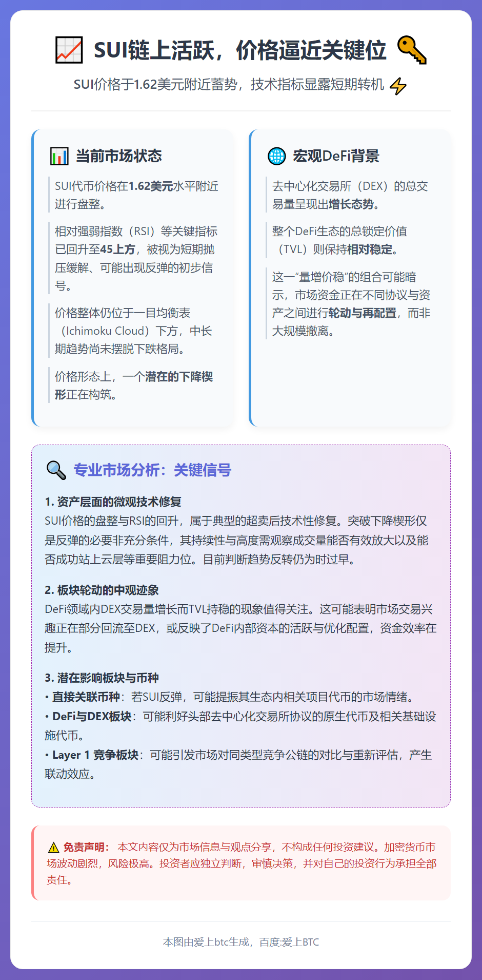 SUI链上活跃，价格逼近2美元关键位