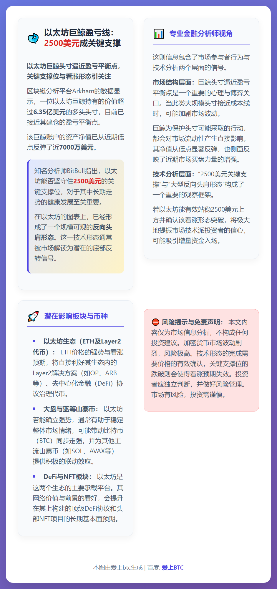以太坊巨鲸盈亏线：2500美元成关键支撑