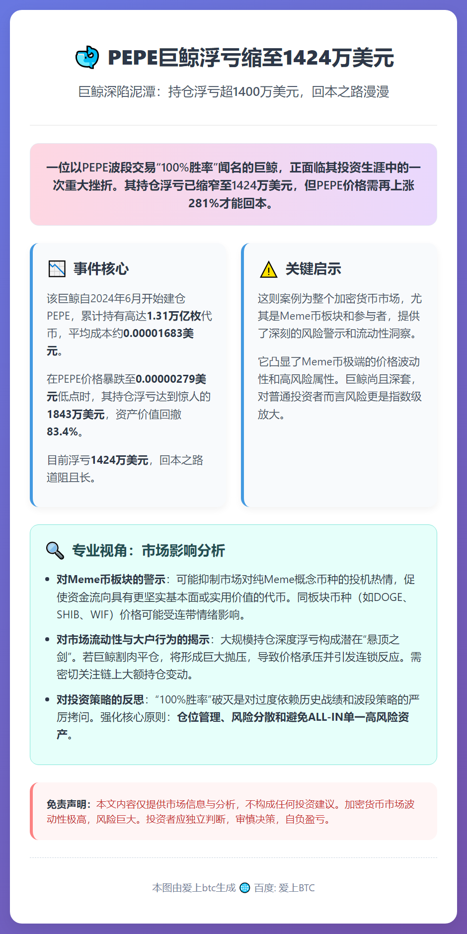 PEPE巨鲸浮亏缩至1424万美元