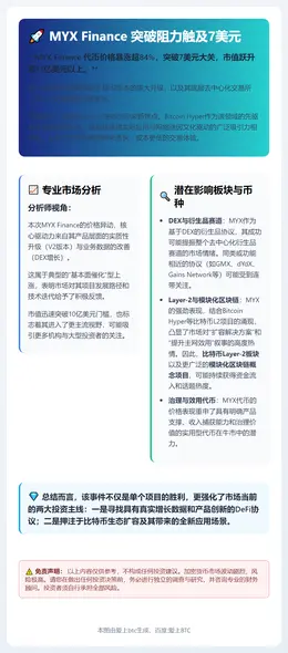 MYX Finance 突破阻力触及7美元
