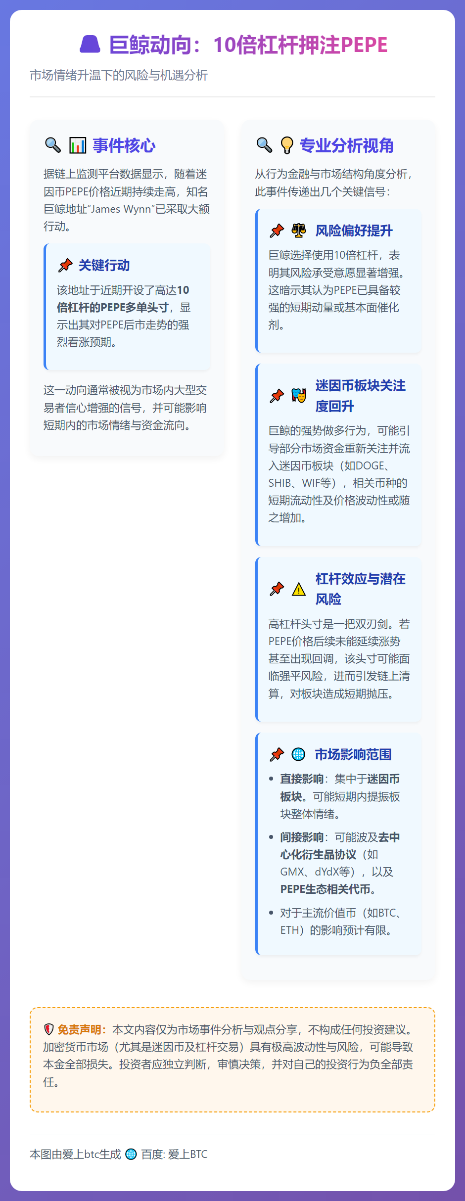 10倍杠杆PEPE多单