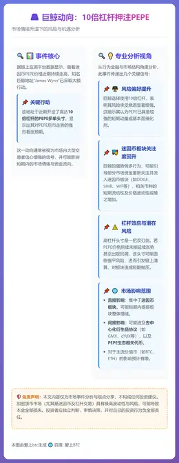 10倍杠杆PEPE多单