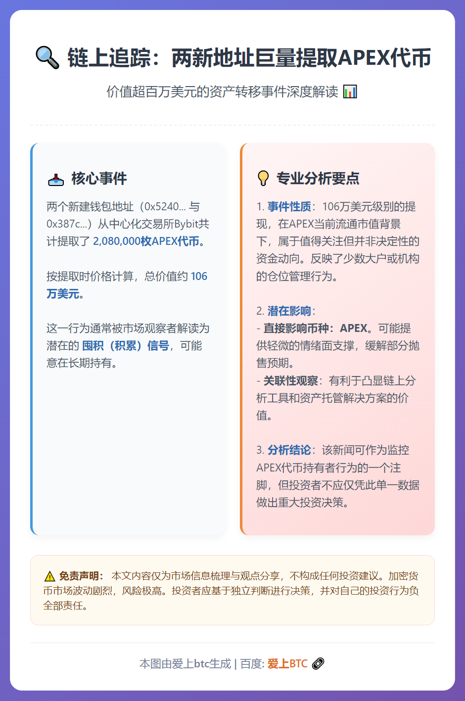 两新建钱包从CEX提取208万枚APEX
