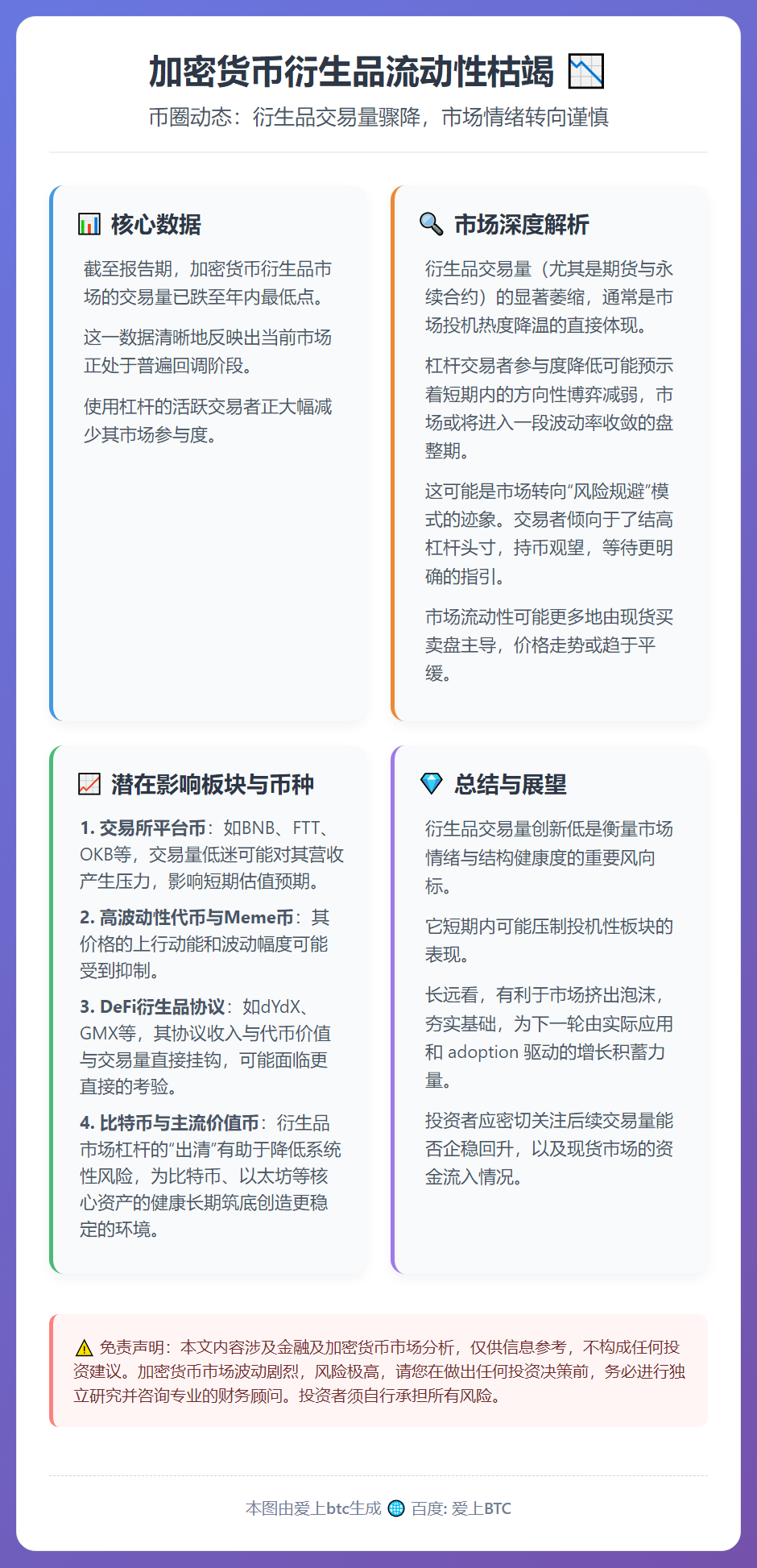 加密货币衍生品流动性枯竭