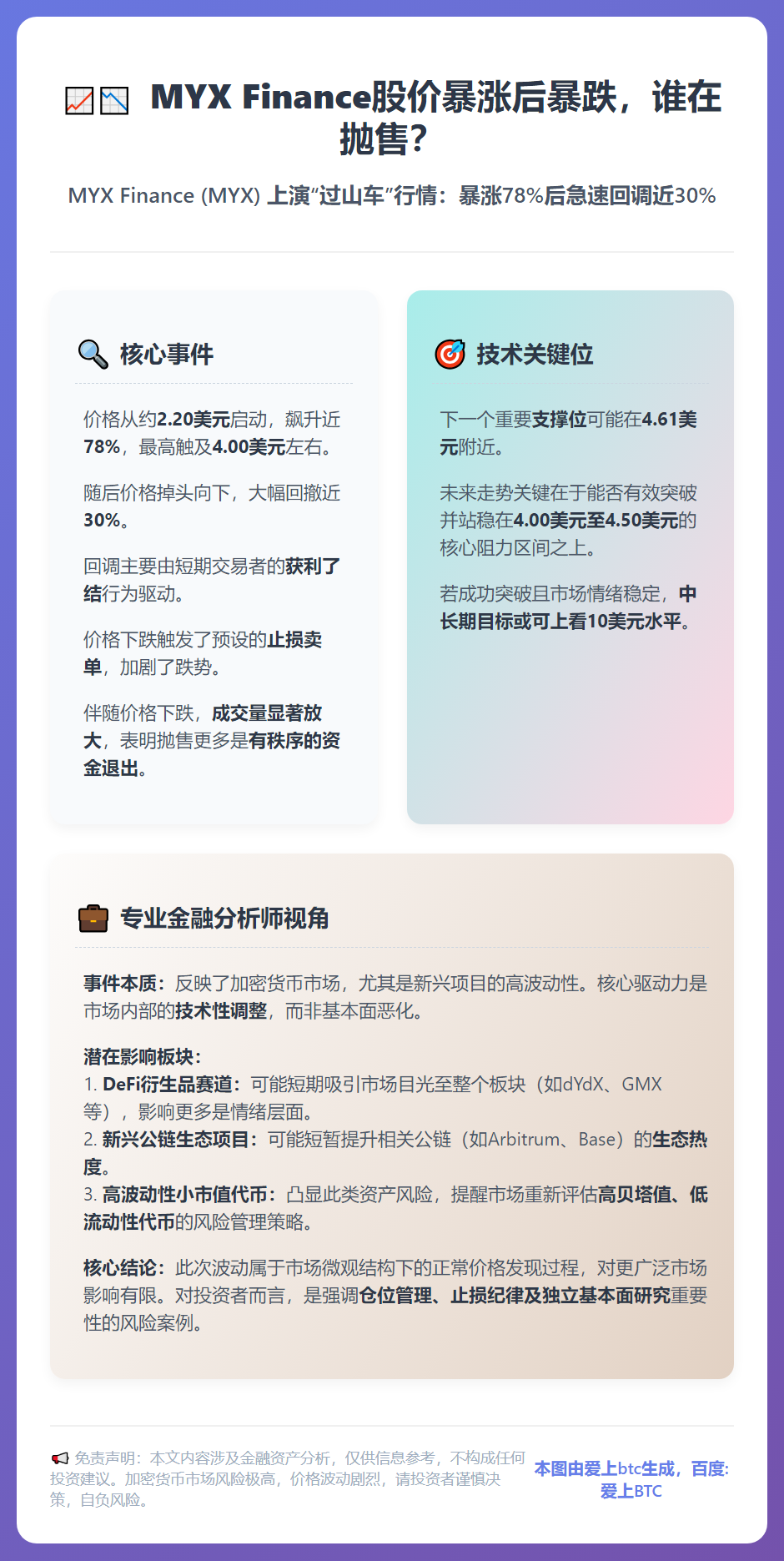 MYX Finance股价暴涨后暴跌，谁在抛售？