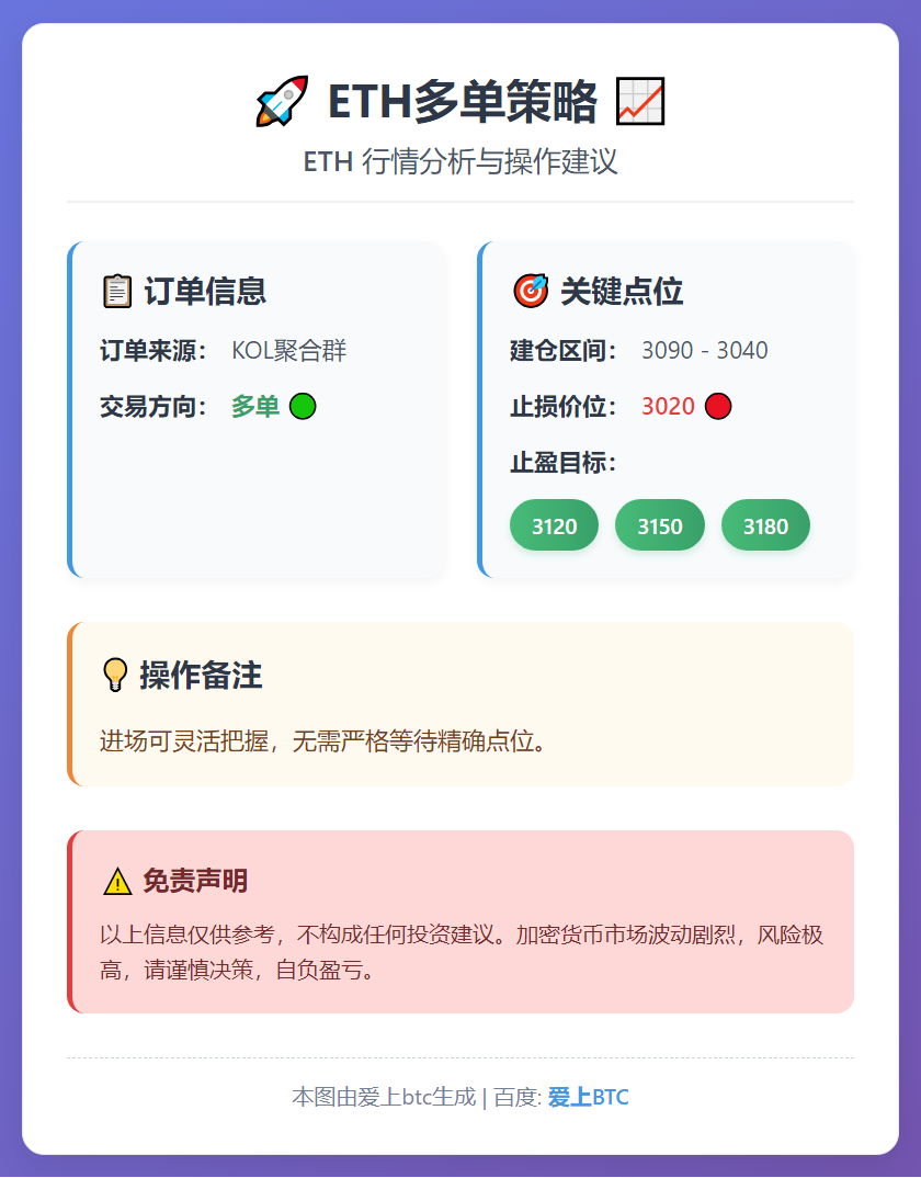 2026-01-03 22:33:53 ETH多单策略
