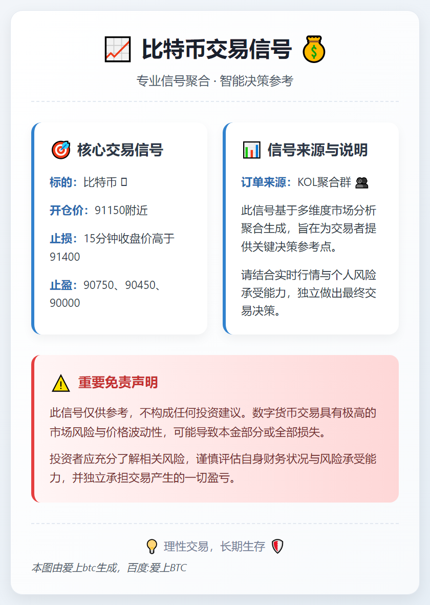 比特币交易信号