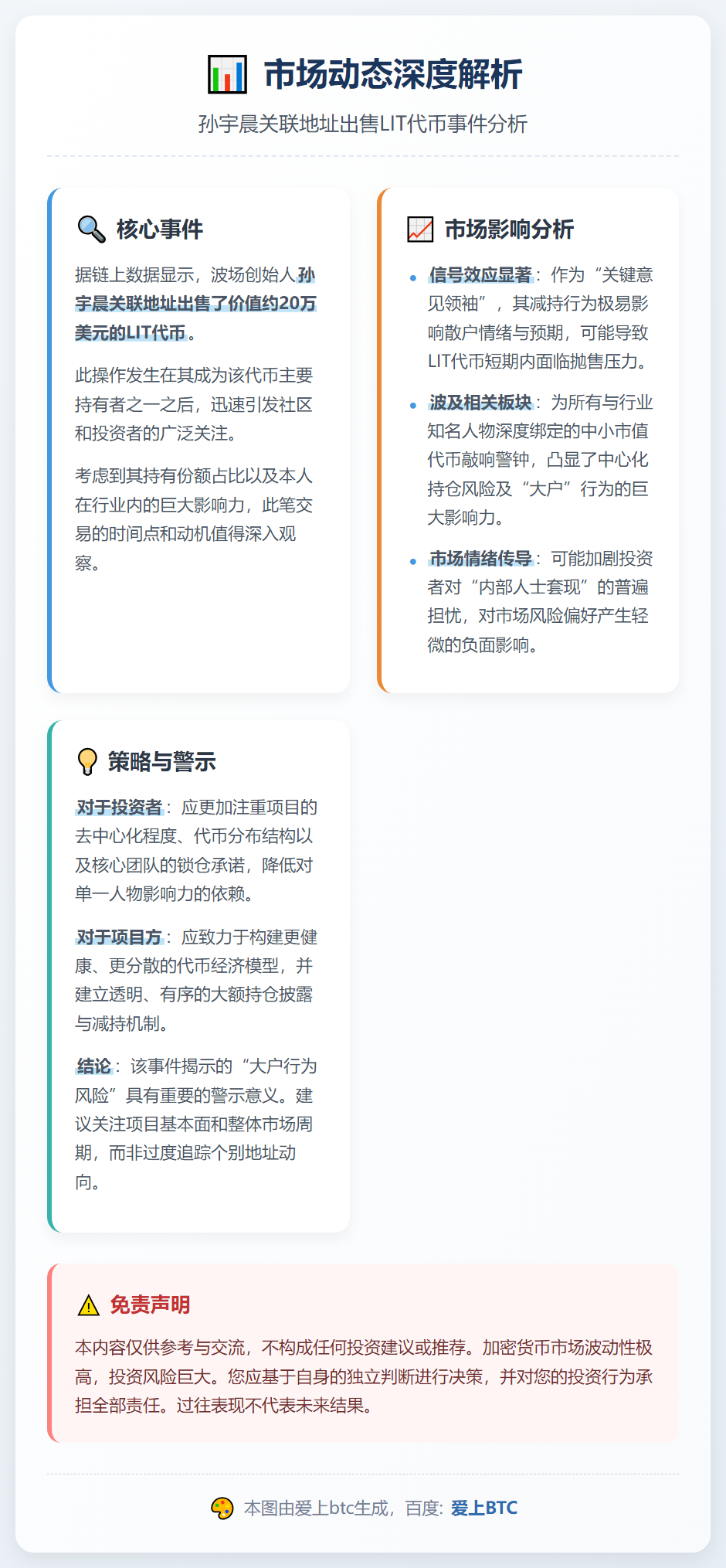 孙宇晨抛售20万美元LIT