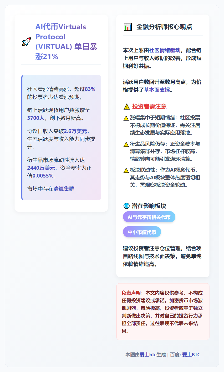 用户回落，涨幅能否保持21%？