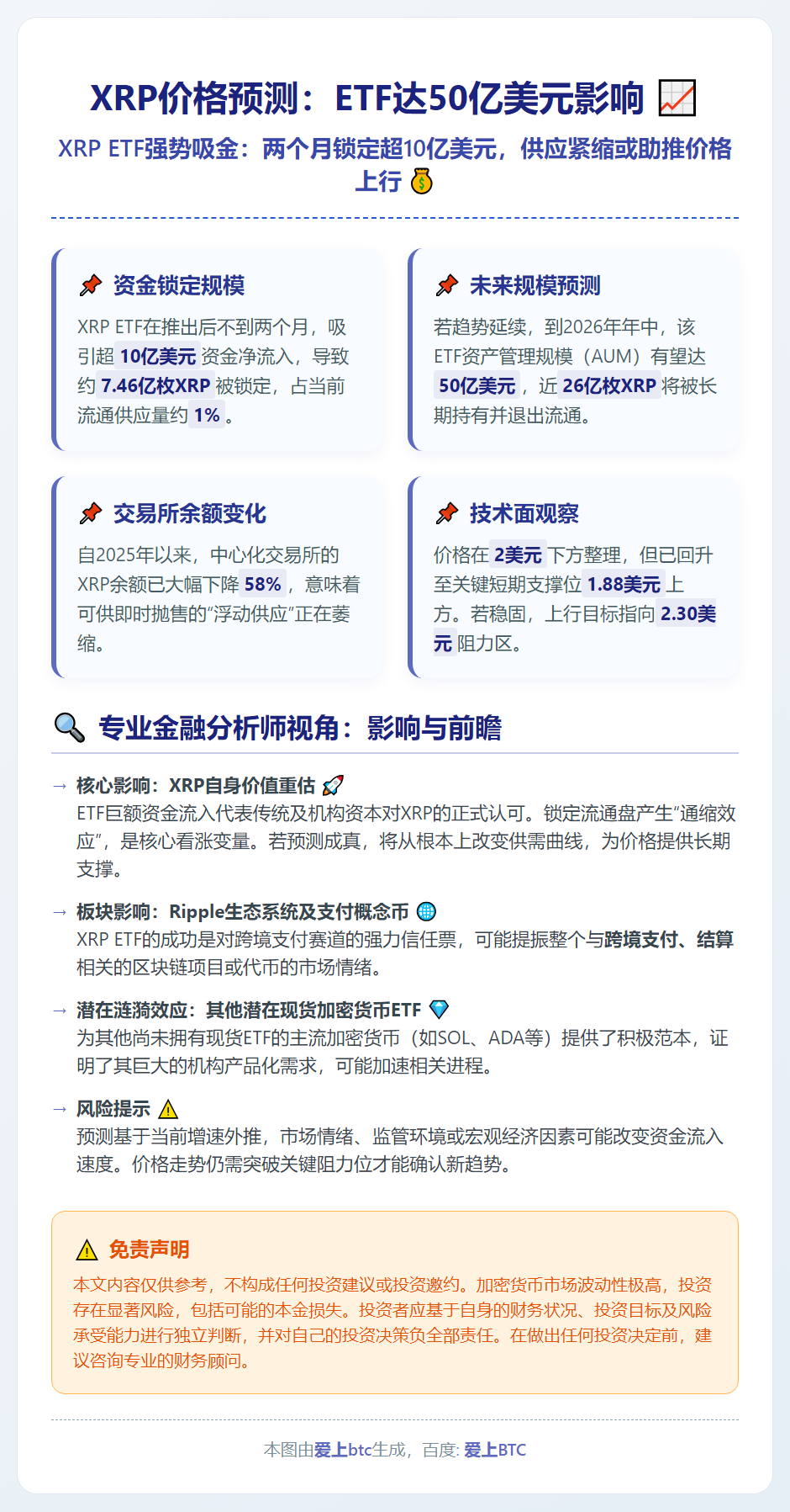XRP价格预测：ETF达50亿美元影响