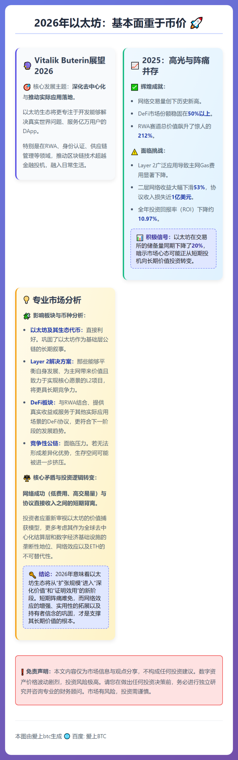2026年以太坊：基本面重于币价