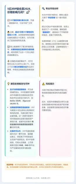 5亿XRP锁仓至2028，价格影响几何？