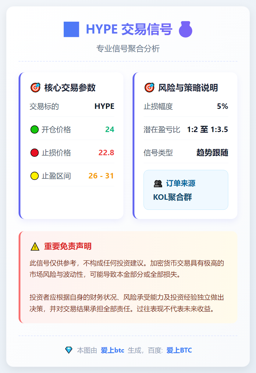 2026-01-04 03:28:49 HYPE交易信号