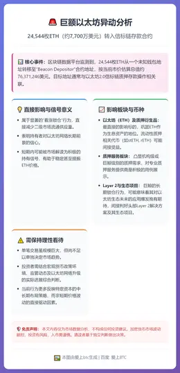精选24,544枚ETH转入Beacon合约