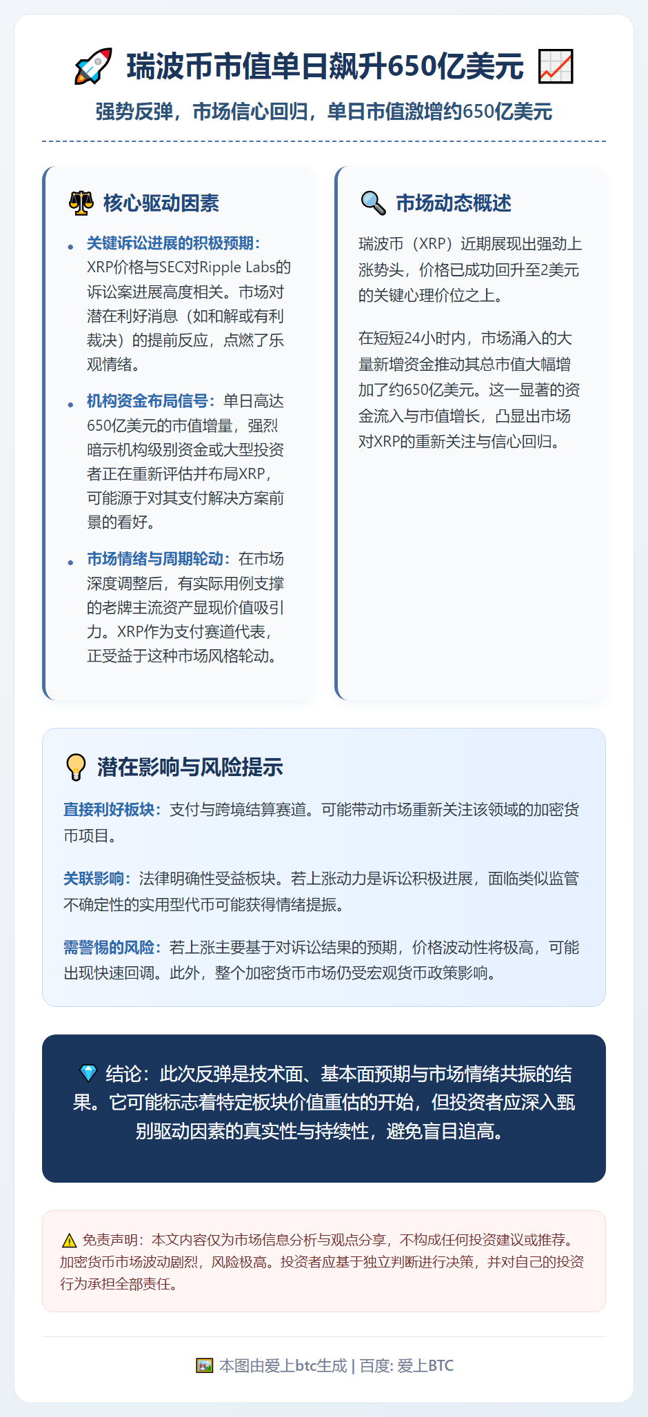 瑞波币市值单日飙升650亿美元