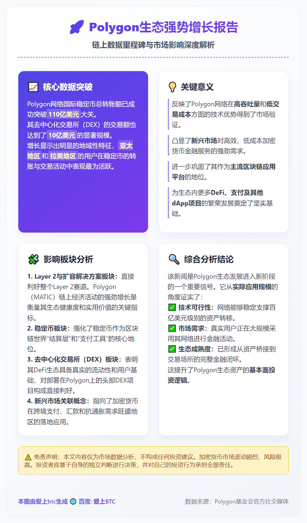 Polygon稳定币交易额破110亿