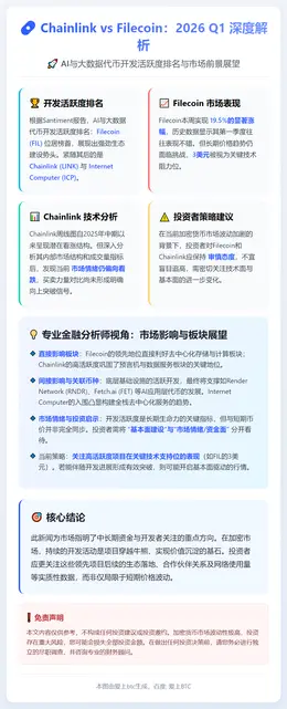 Chainlink vs Filecoin：2026 Q1