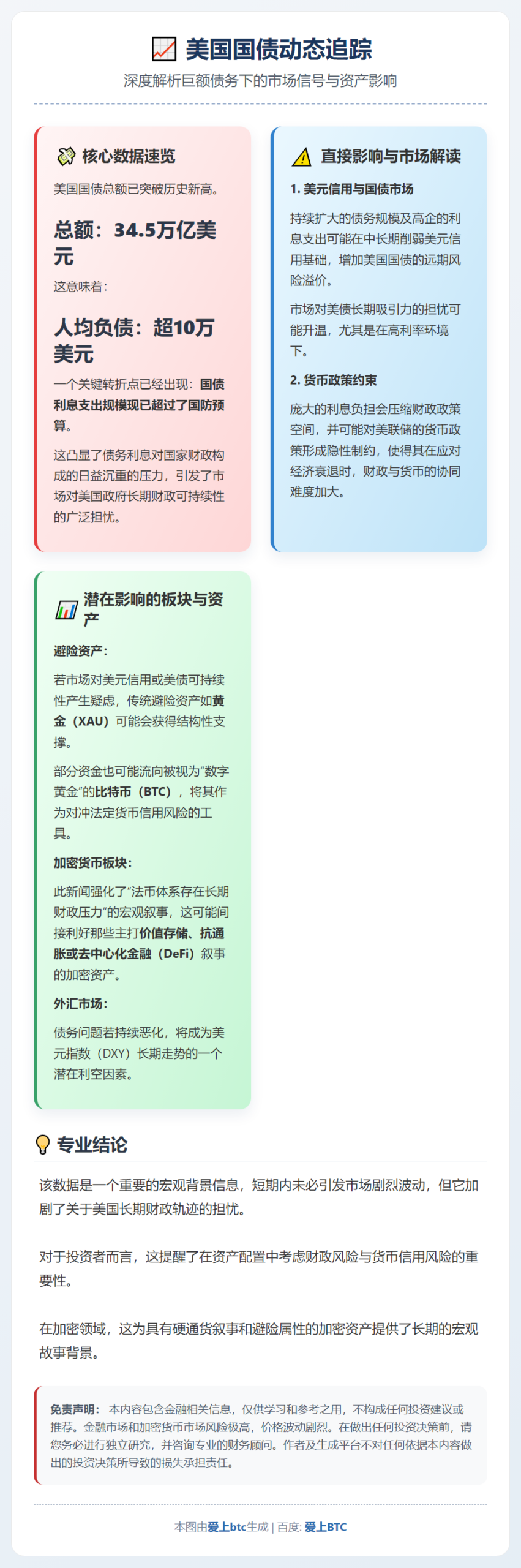 美国国债动态追踪