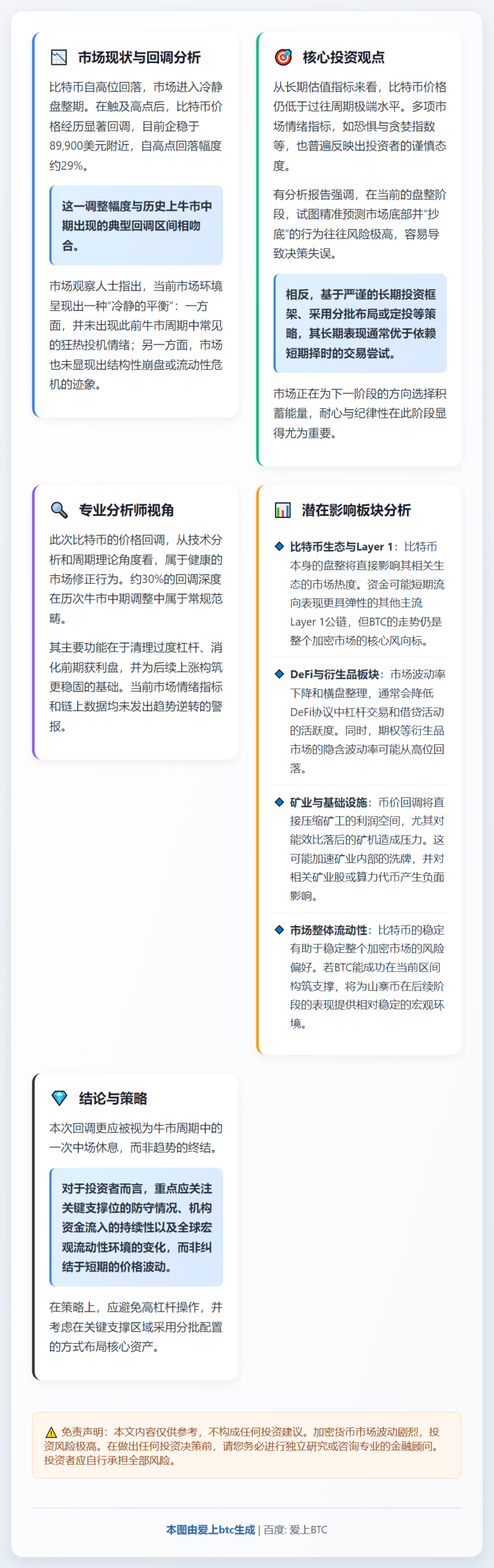 2026比特币最佳入手时机是过程