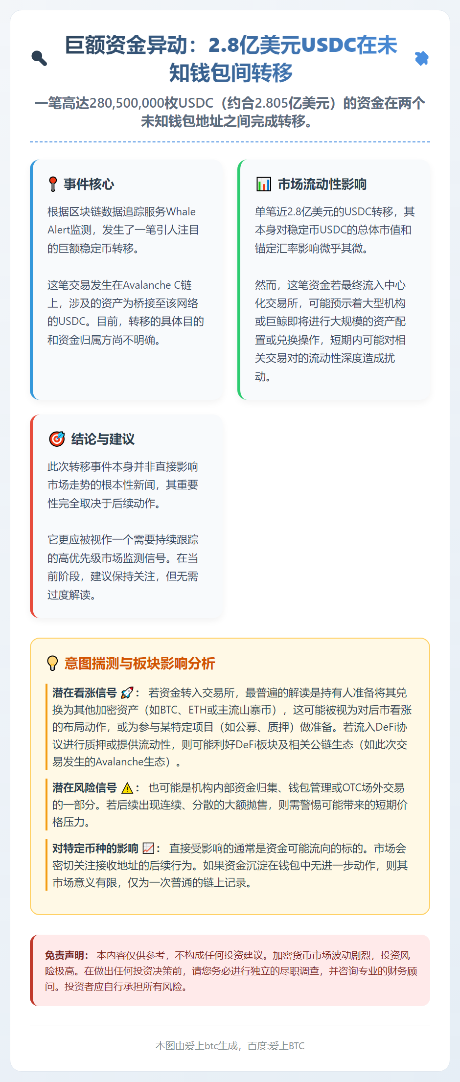 未知钱包转移2.8亿USDC
