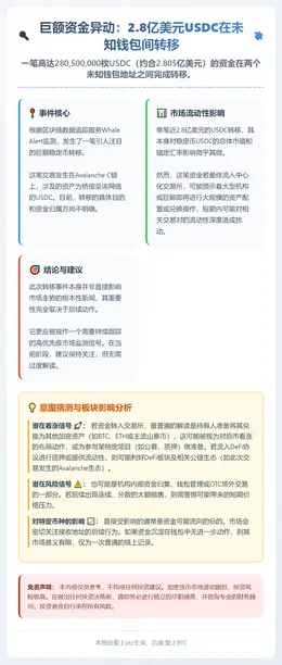 未知钱包转移2.8亿USDC