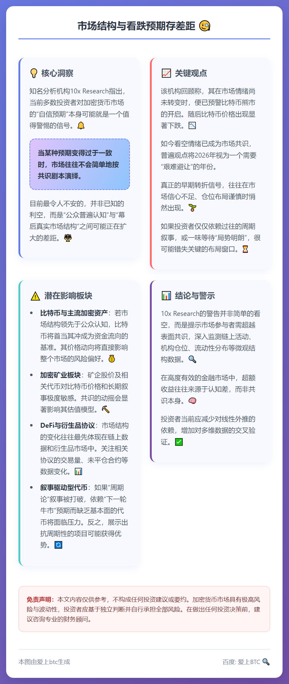 市场结构与看跌预期存差距