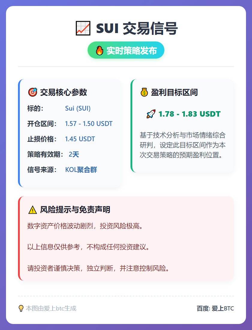 2026-01-04 10:47:19 SUI交易信号