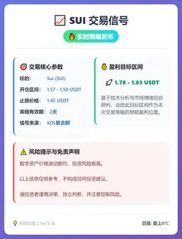 2026-01-04 10:47:19 SUI交易信号