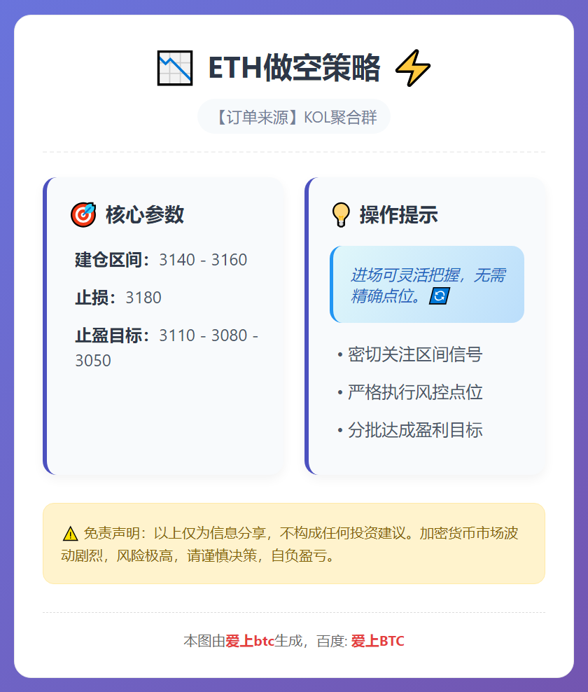 2026-01-04 10:56:04 ETH做空策略