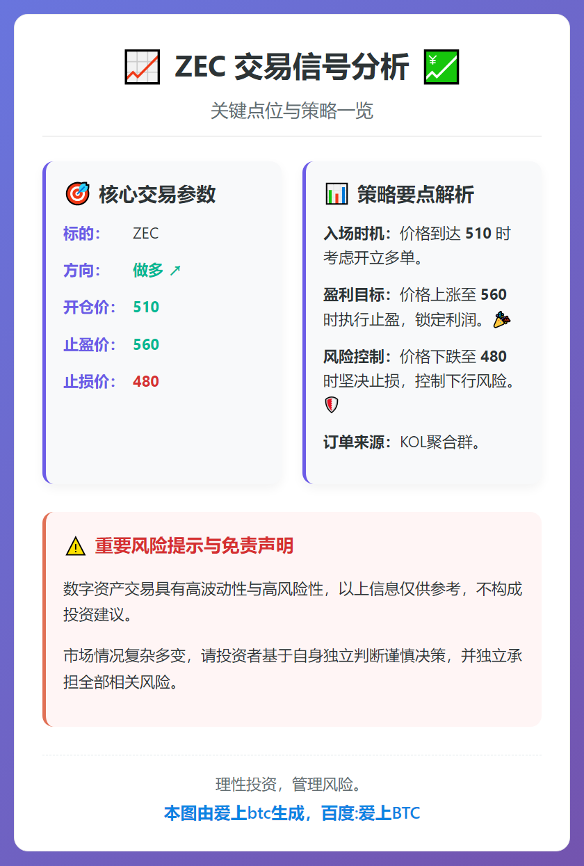 ZEC多单：510开，560盈，480损