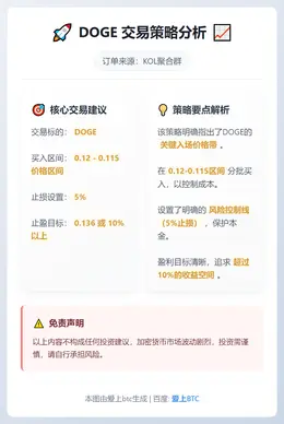 2026-01-04 12:36:03 DOGE买入区间0.12-0.115，目标0.136