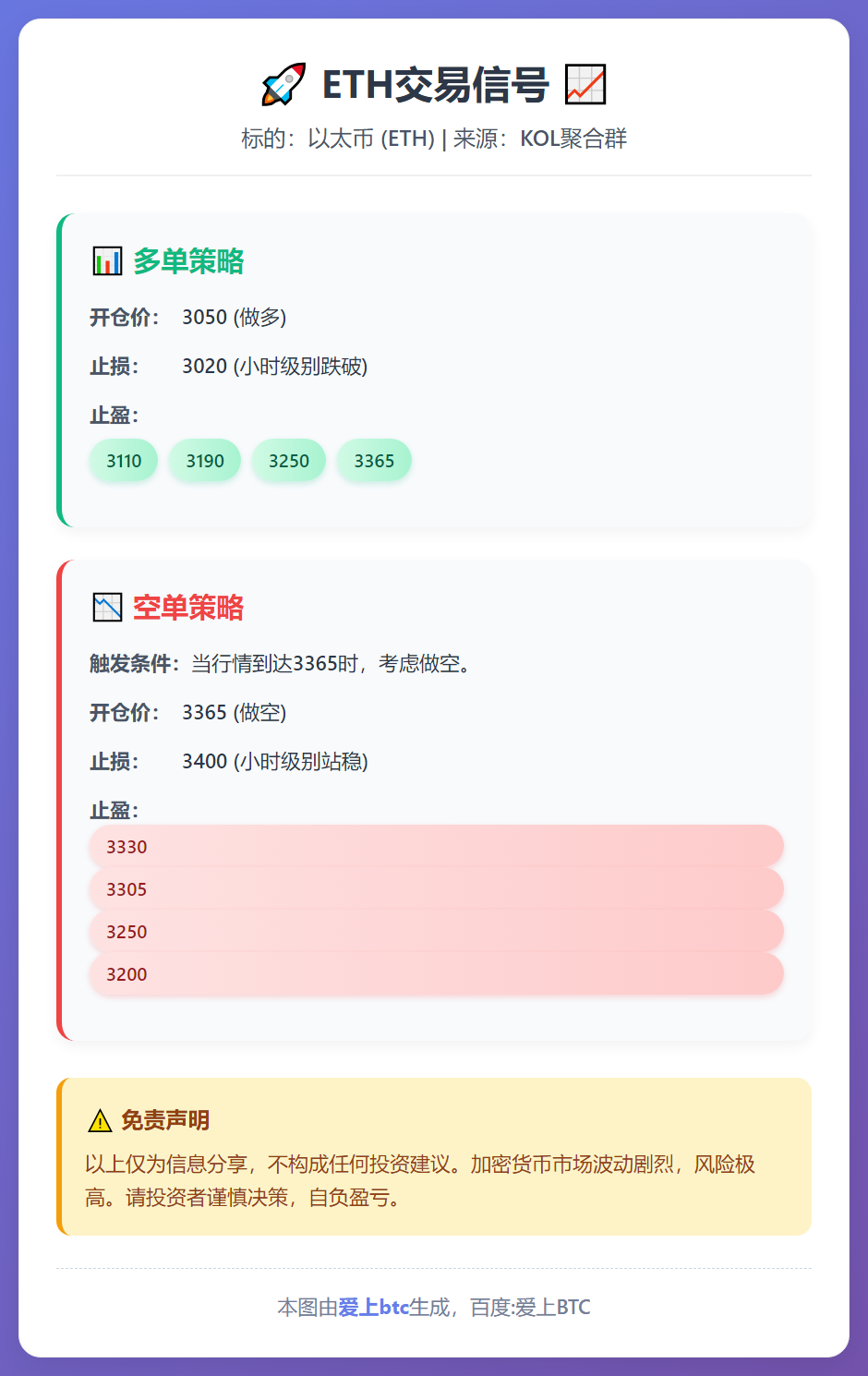 ETH交易信号